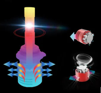 LED Car Headlights for Automotive Lighting